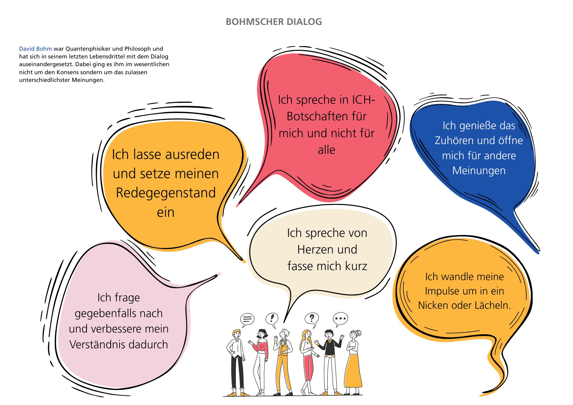 Bohmscher Dialog