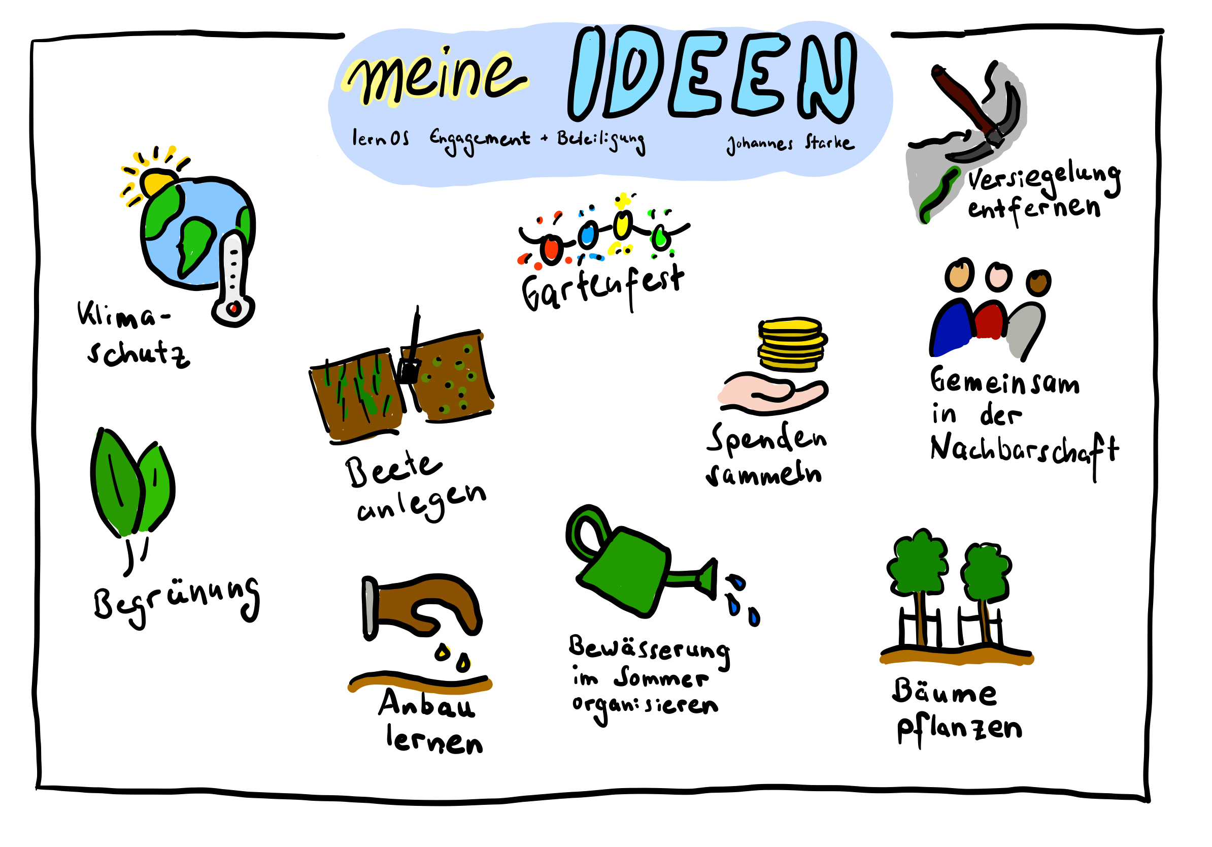 Meine Ideen