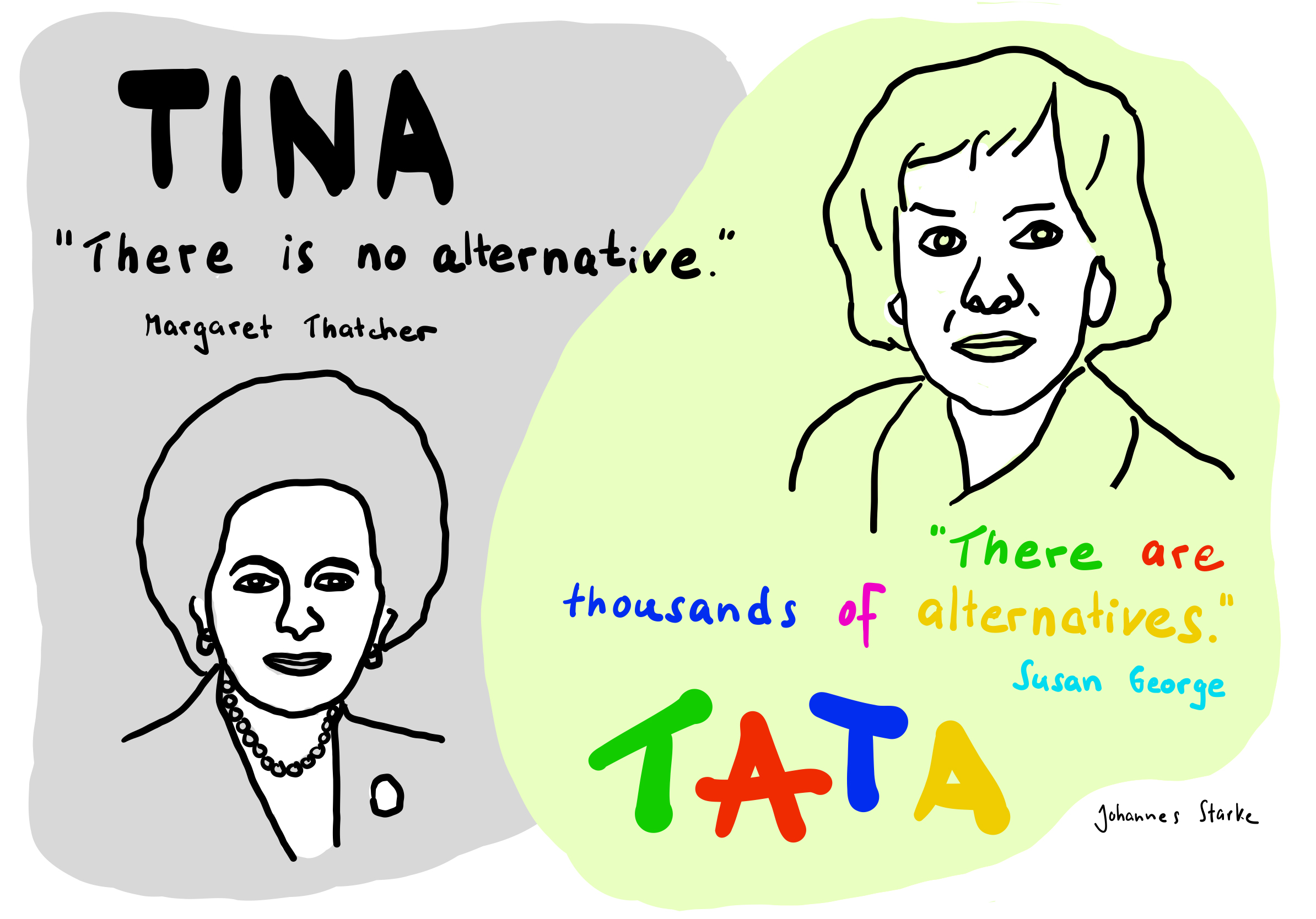 TINA und TATA